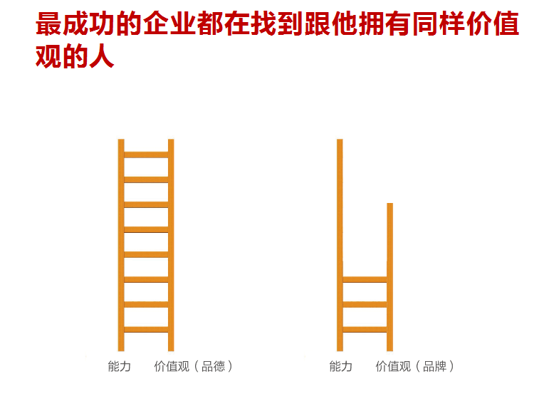 食用油包裝設(shè)計