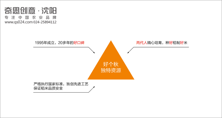 專業(yè)糧油品牌包裝設(shè)計(jì)，大米包裝設(shè)計(jì)，專賣(mài)店設(shè)計(jì)，農(nóng)業(yè)品牌全案策劃